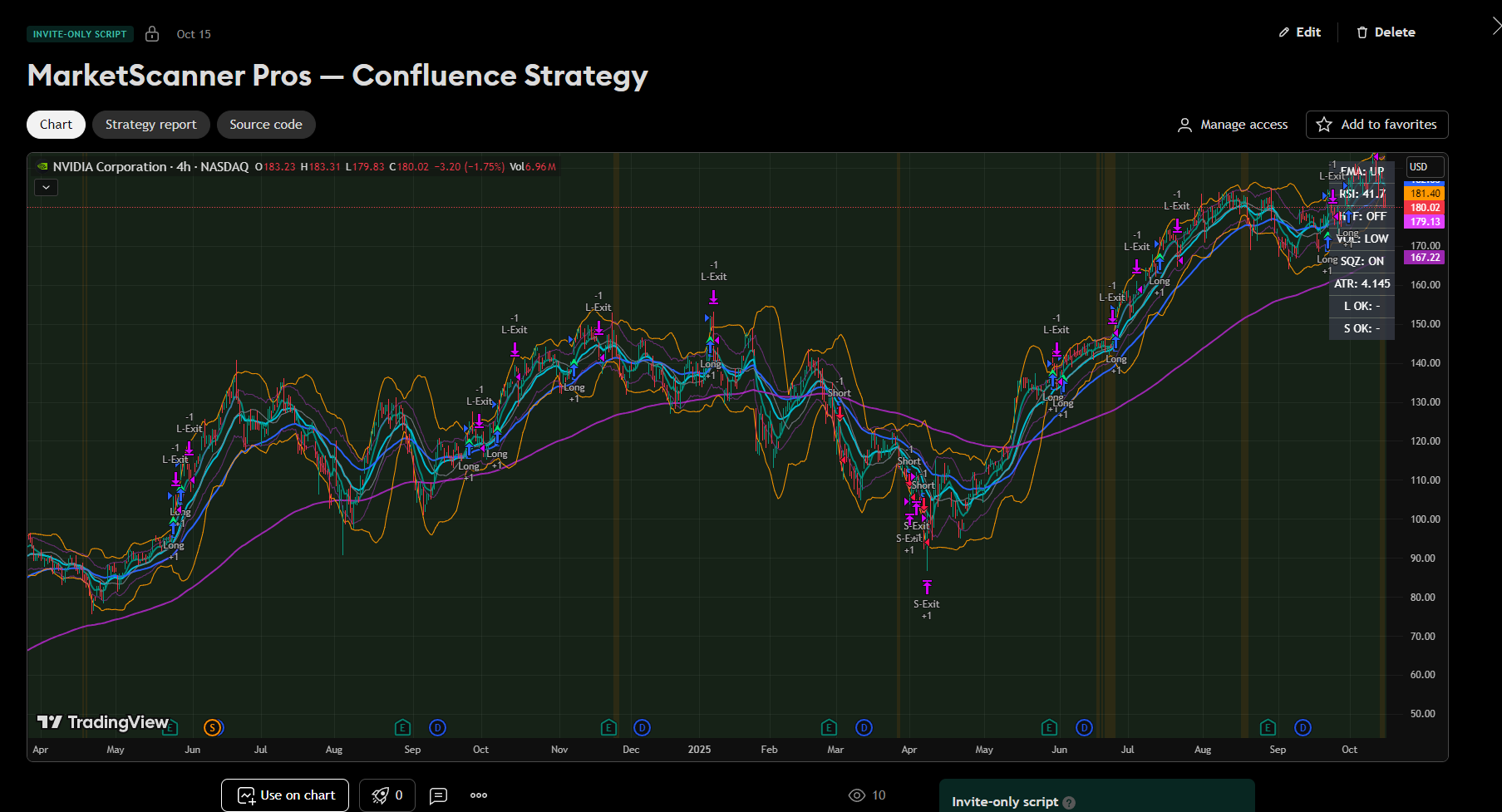 Confluence Strategy screenshot