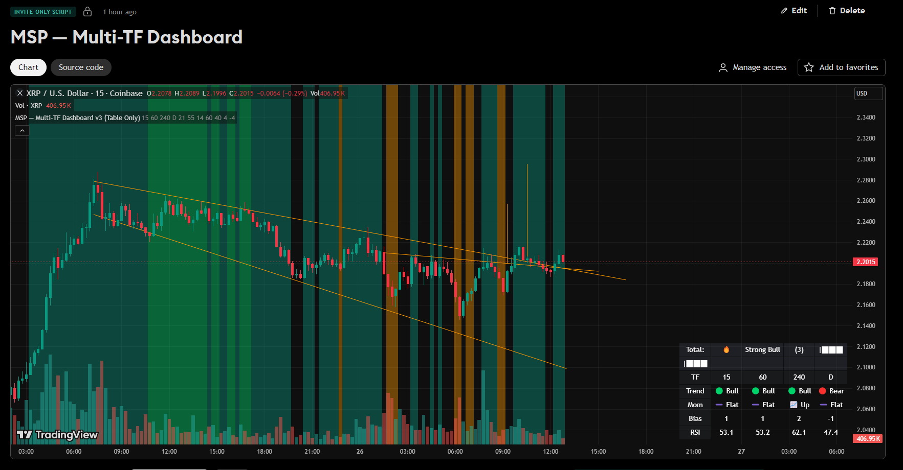MSP Multi-TF Dashboard screenshot