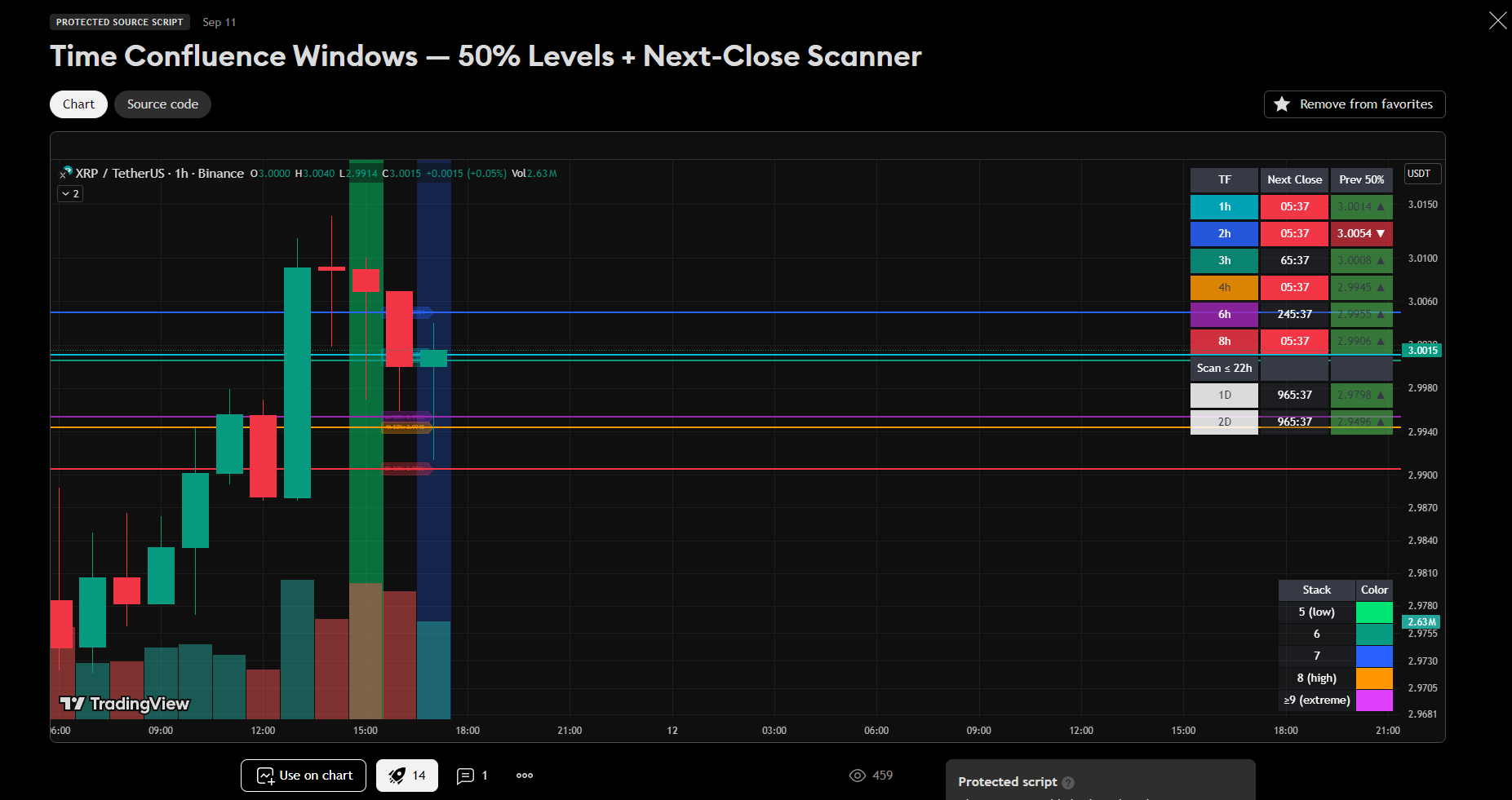 Time Confluence Windows screenshot